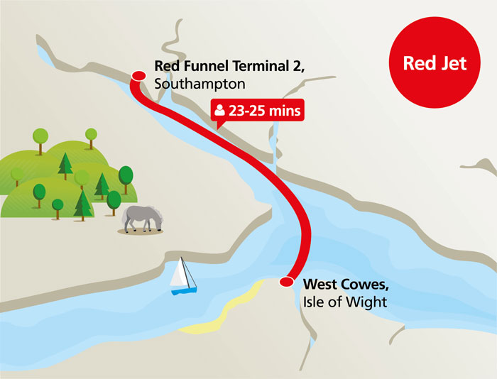 Southampton to West Cowes